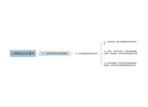 心房颤动治疗要点