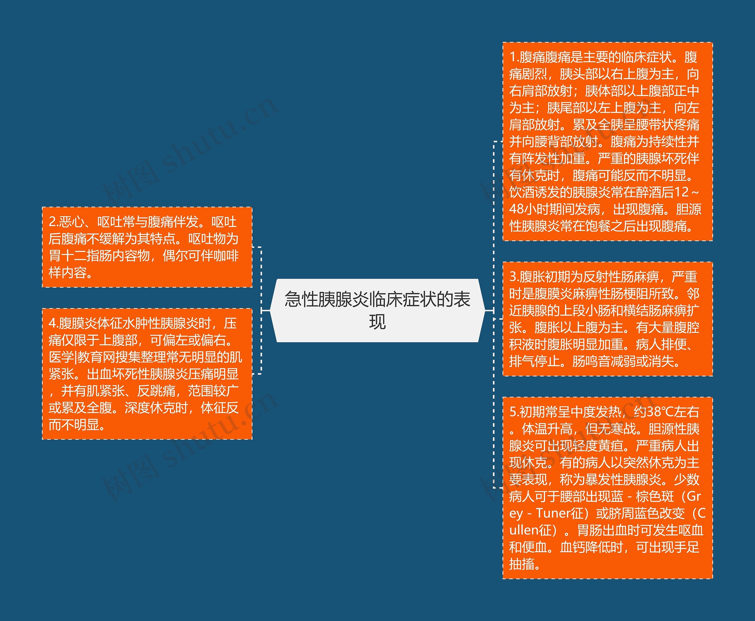 急性胰腺炎临床症状的表现 急性胰腺炎临床症状的表现