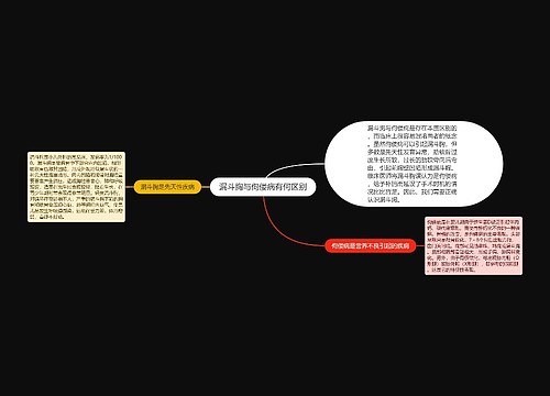 漏斗胸与佝偻病有何区别