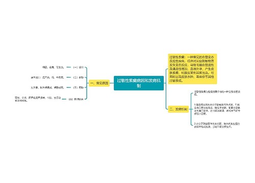 过敏性紫癜病因和发病机制