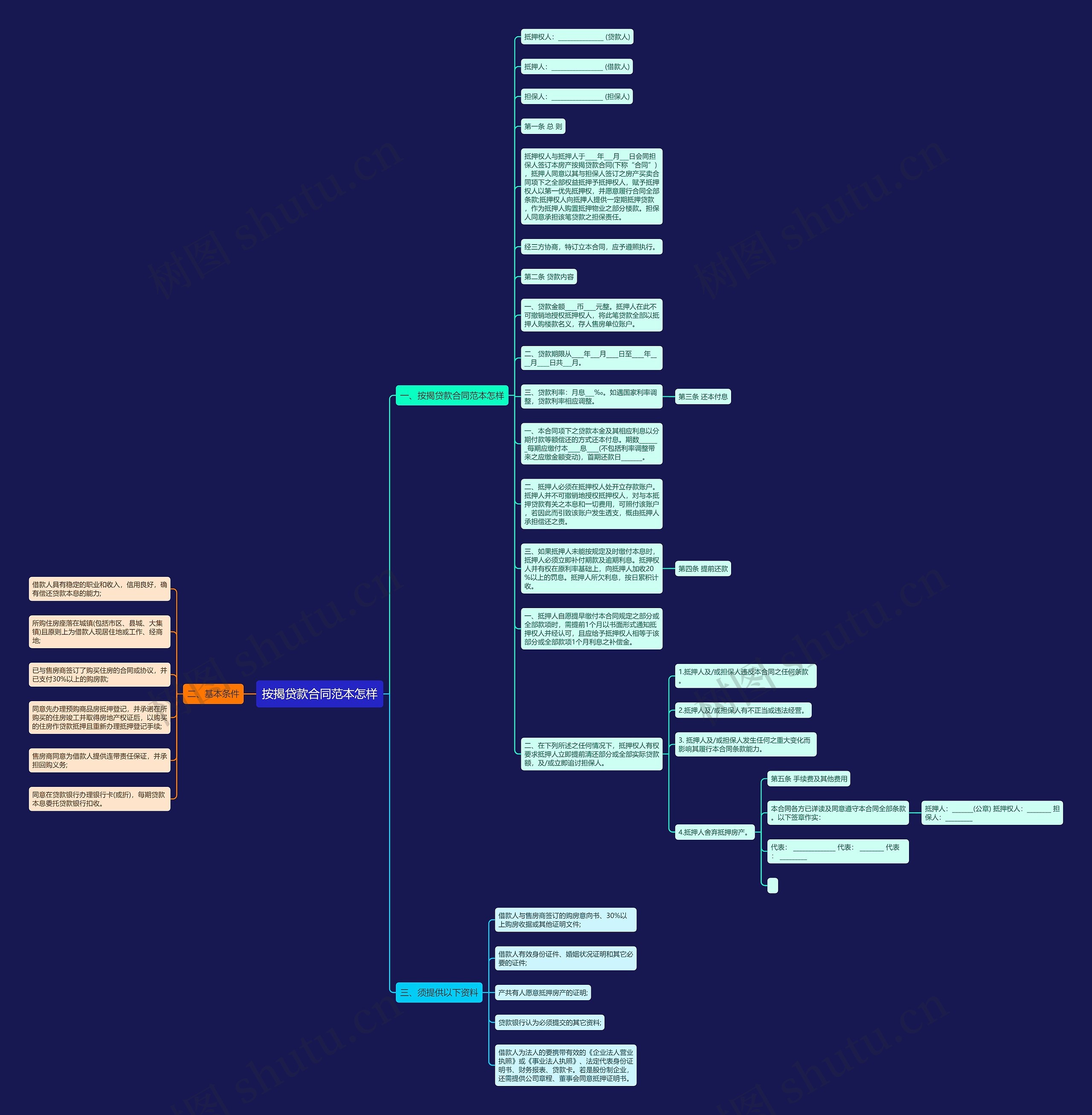 按揭贷款合同范本怎样思维导图