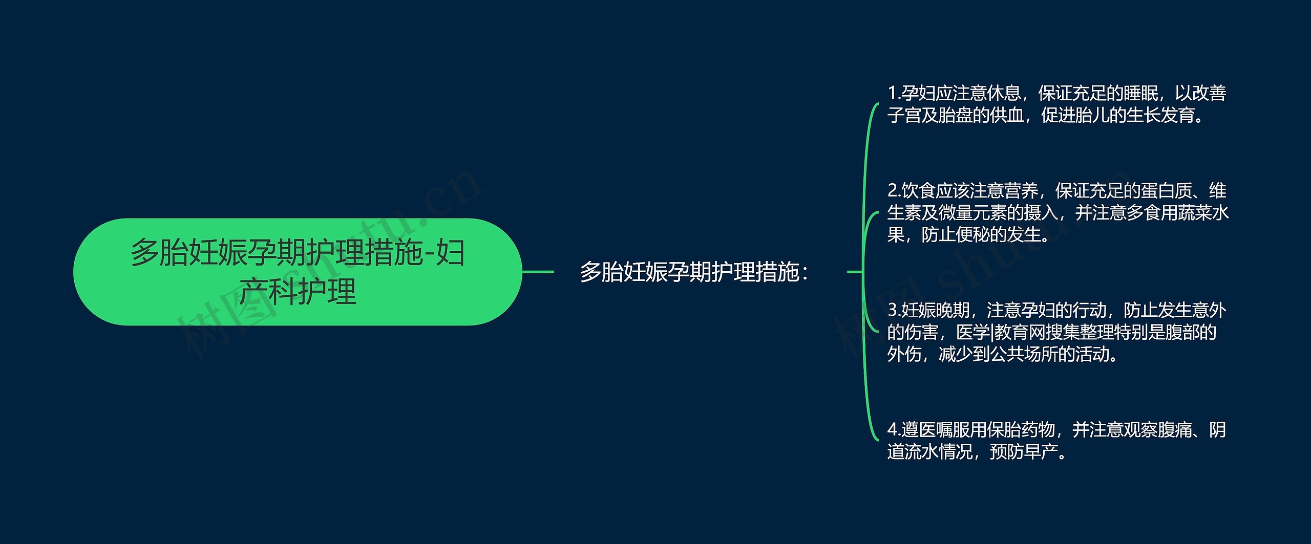 多胎妊娠孕期护理措施-妇产科护理