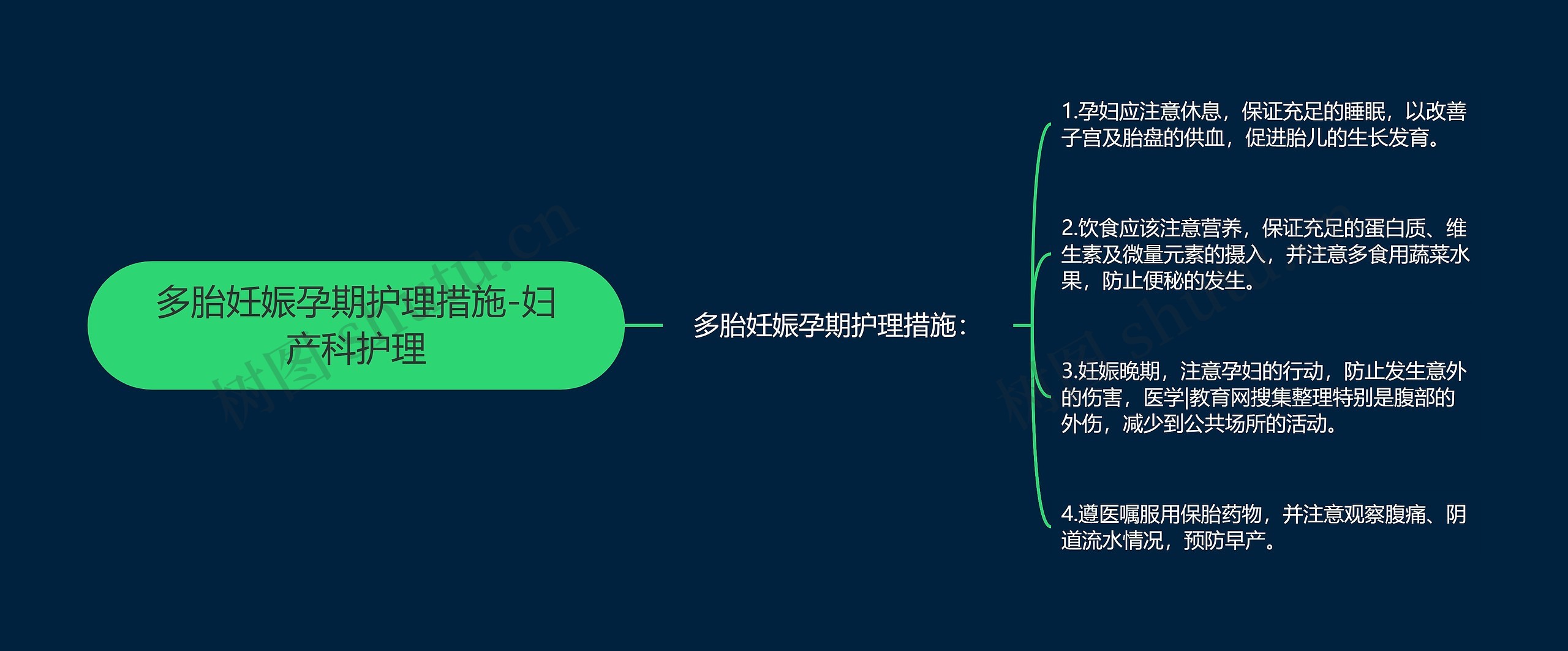 多胎妊娠孕期护理措施-妇产科护理思维导图