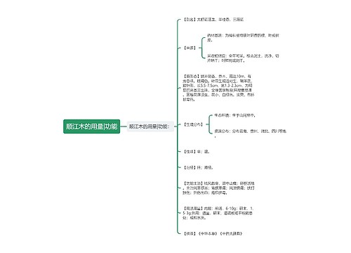 顺江木的用量|功能