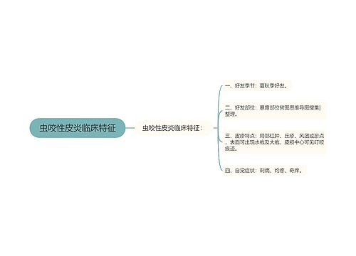 虫咬性皮炎临床特征