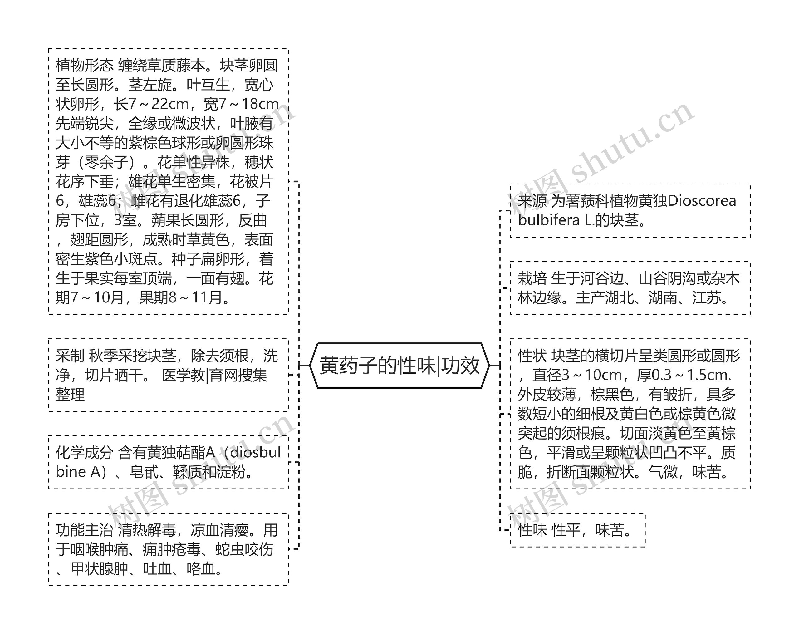 黄药子的性味|功效 黄药子的性味|功效