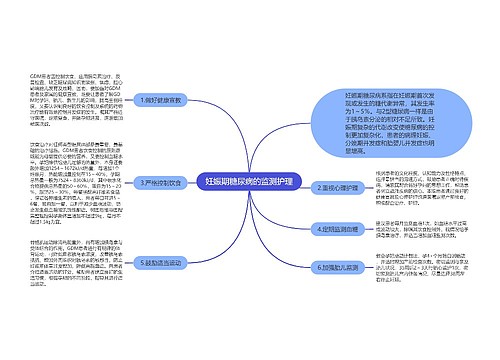 妊娠期糖尿病的监测护理