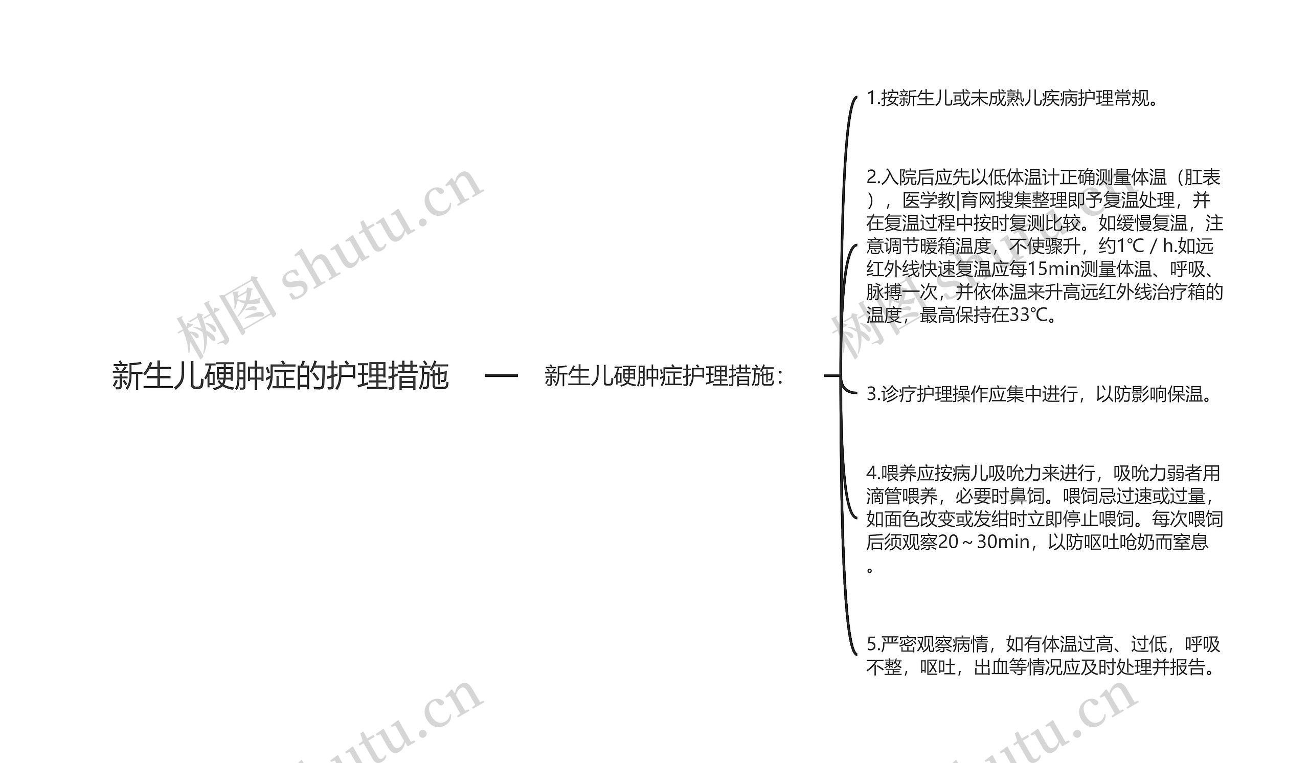 新生儿硬肿症的护理措施思维导图