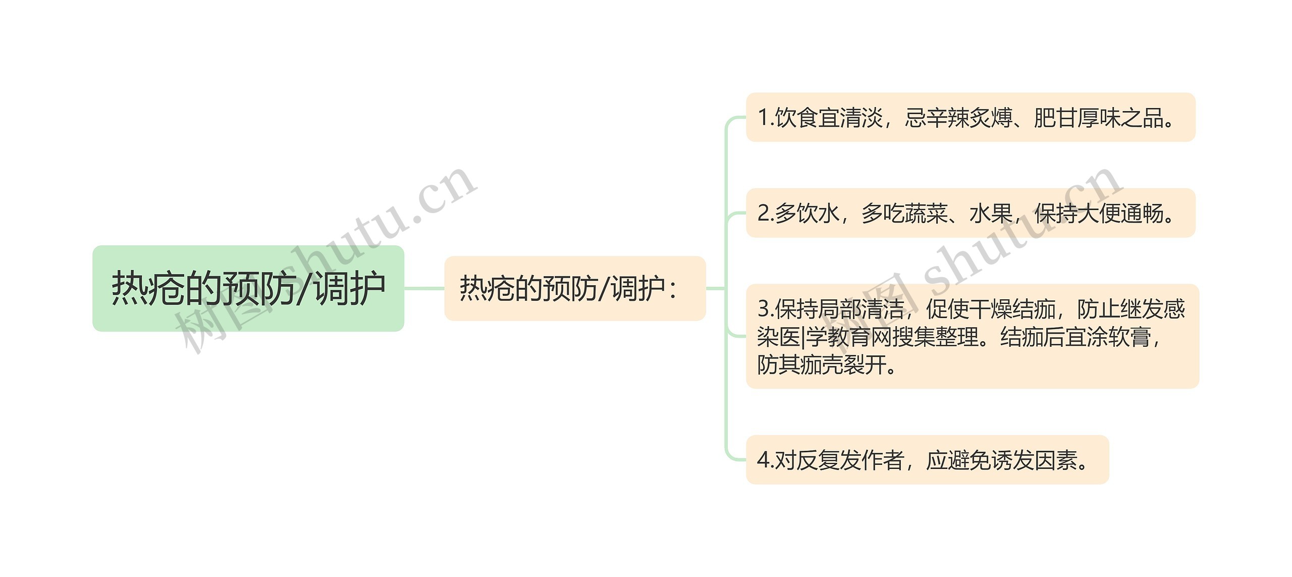 热疮的预防/调护