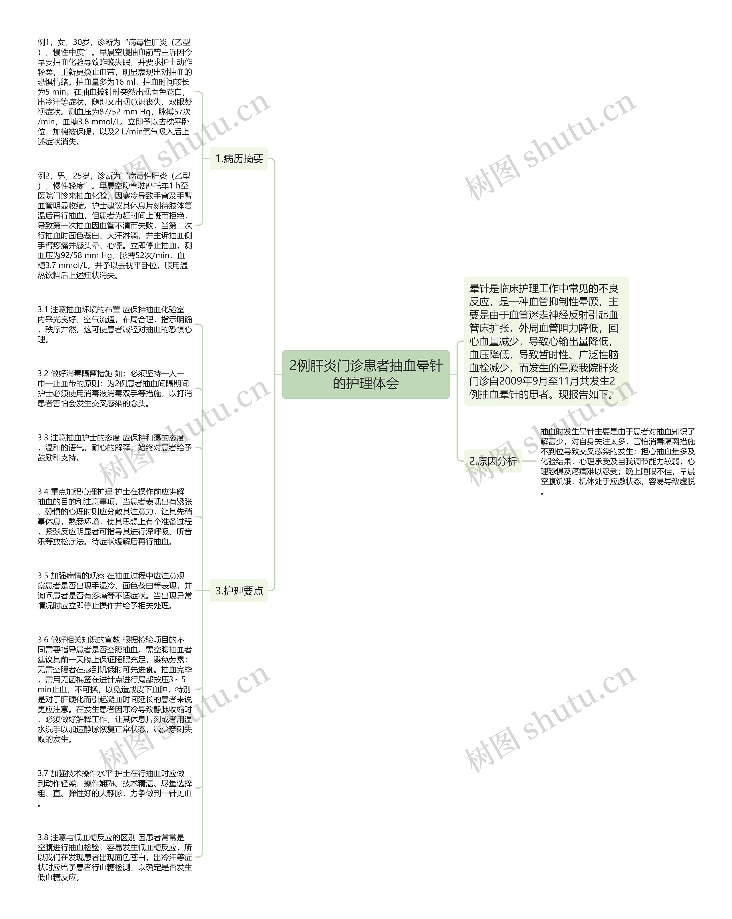 2例肝炎门诊患者抽血晕针的护理体会思维导图