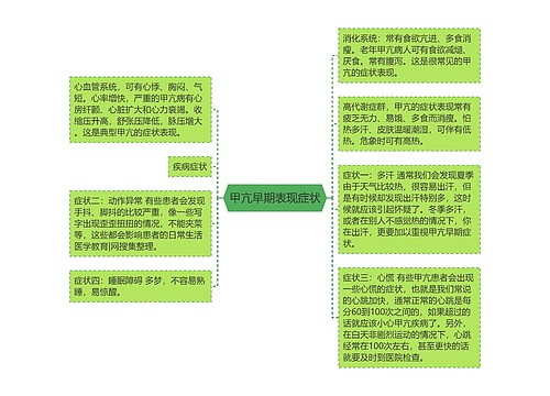 甲亢早期表现症状