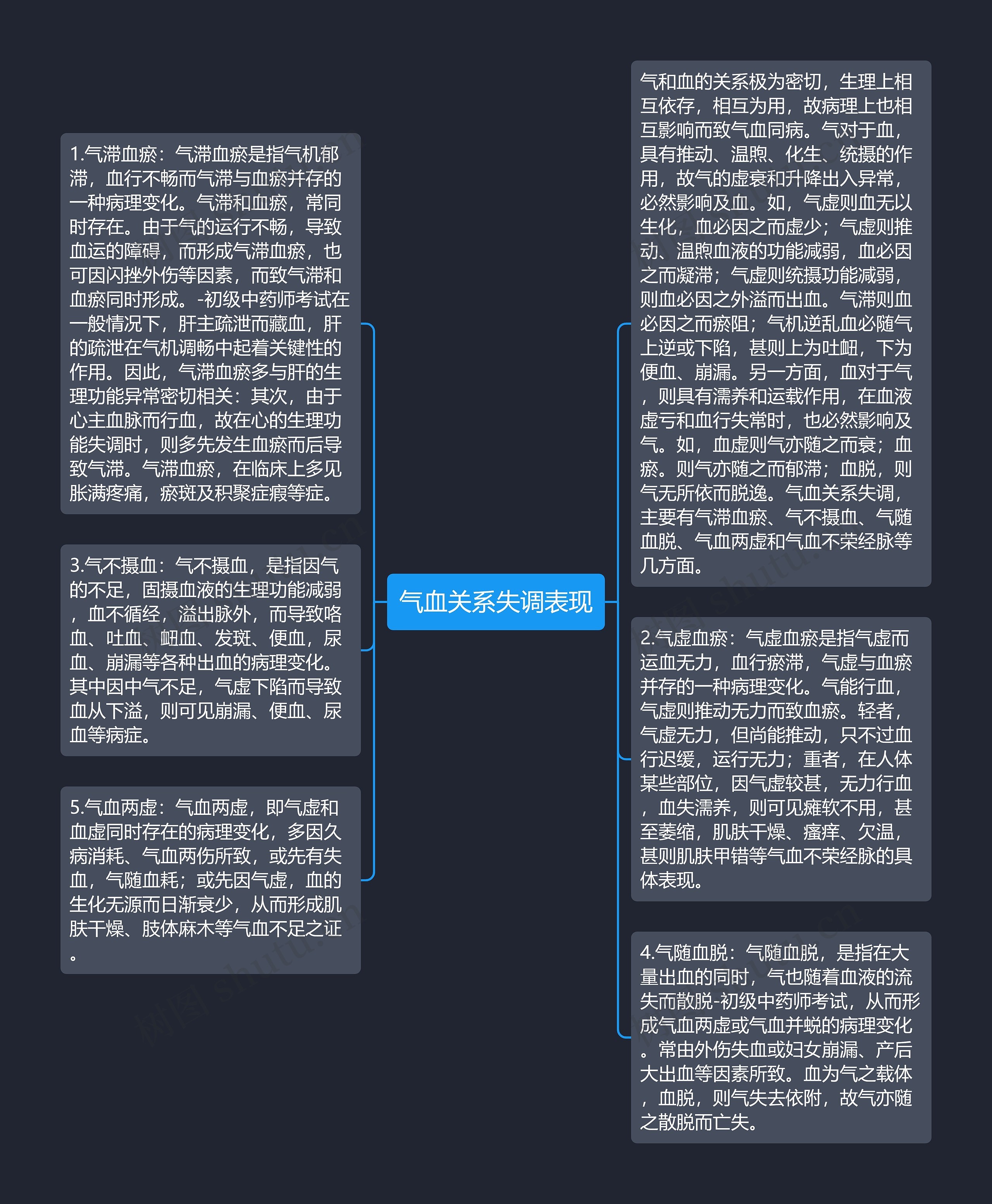 气血关系失调表现思维导图