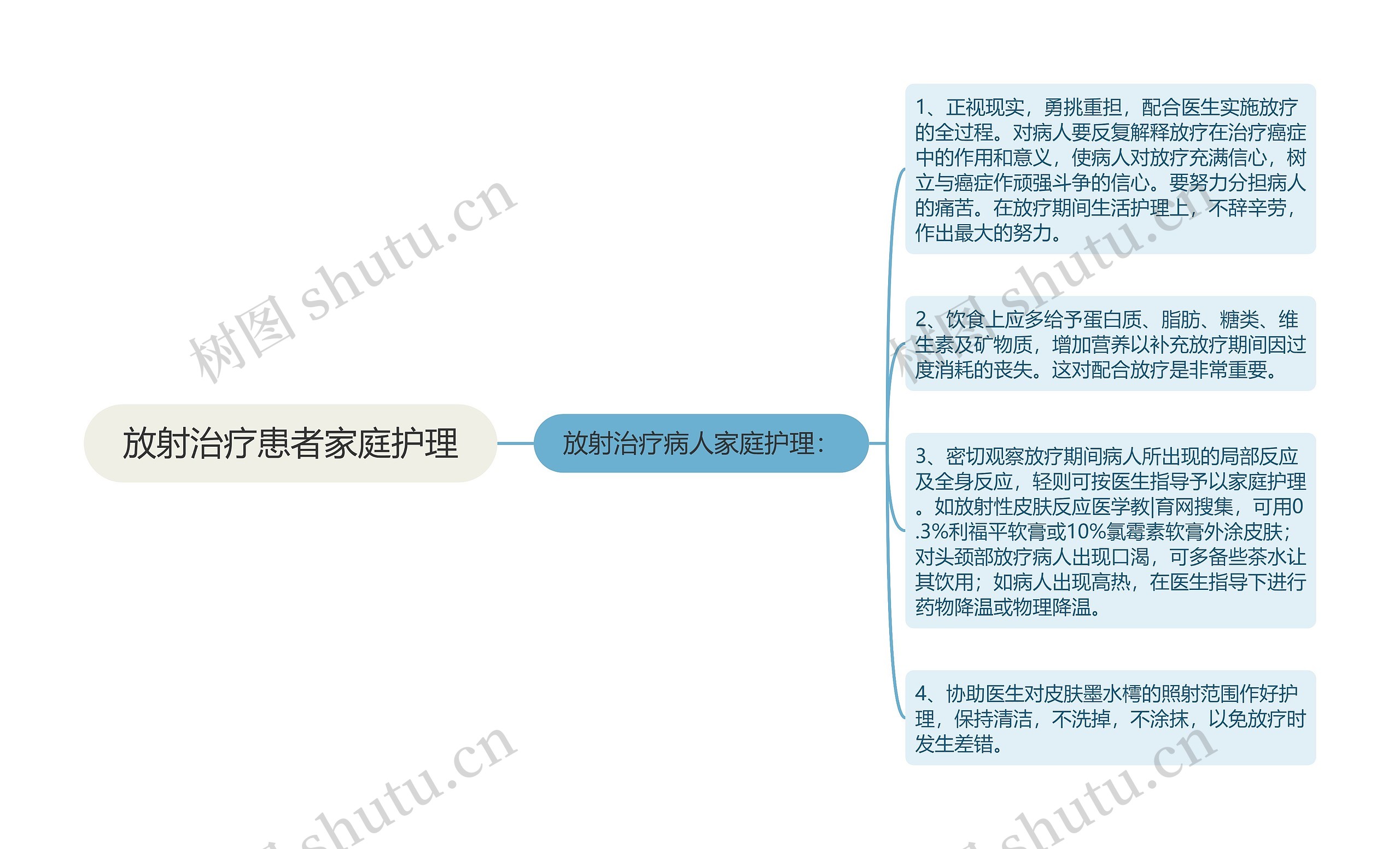 放射治疗患者家庭护理