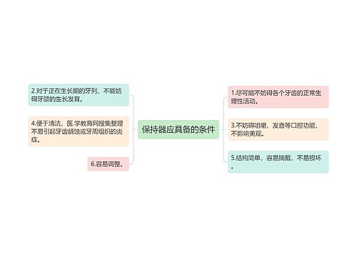 保持器应具备的条件