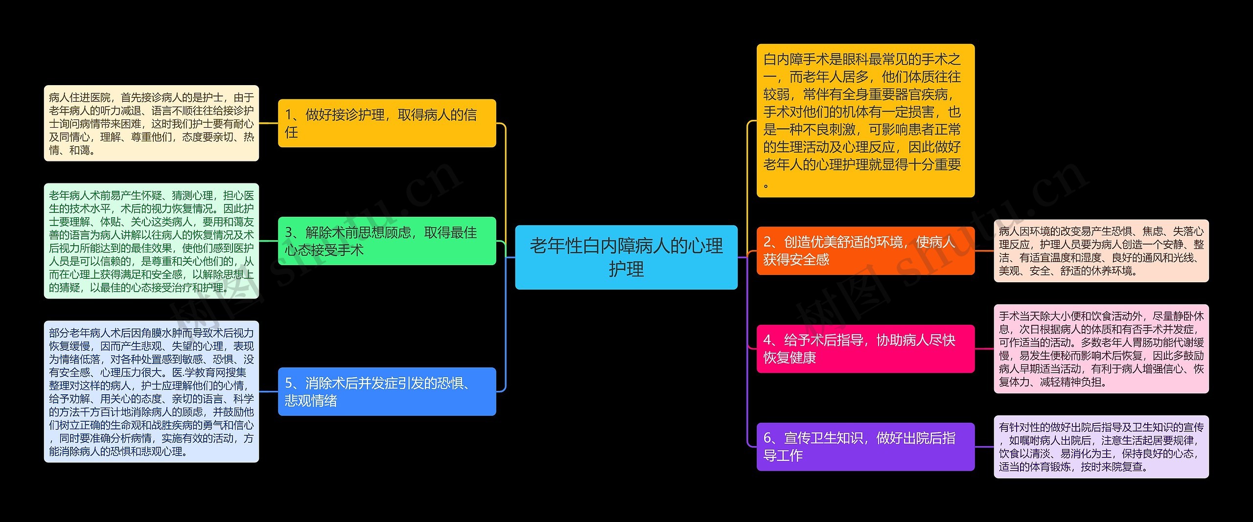 老年性白内障病人的心理护理