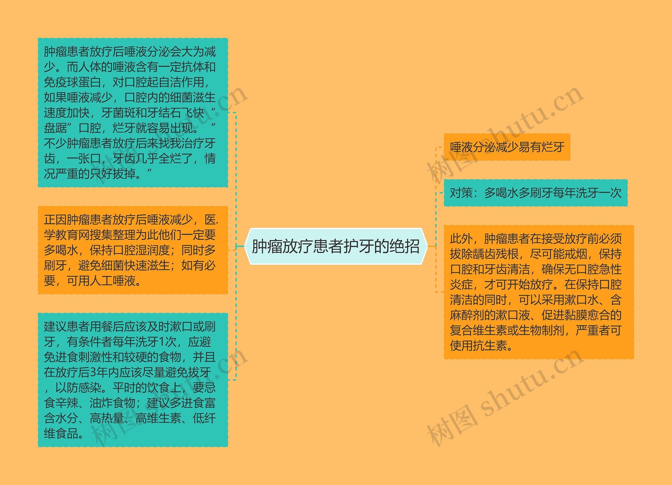肿瘤放疗患者护牙的绝招 肿瘤放疗患者护牙的绝招