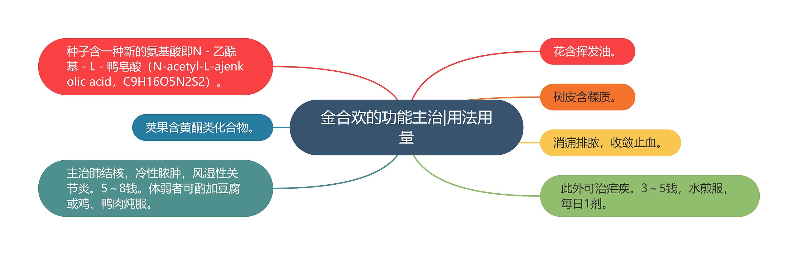 金合欢的功能主治|用法用量 金合欢的功能主治|用法用量