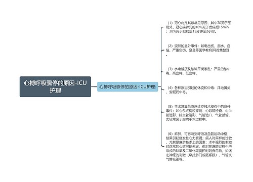 心搏呼吸骤停的原因-ICU护理