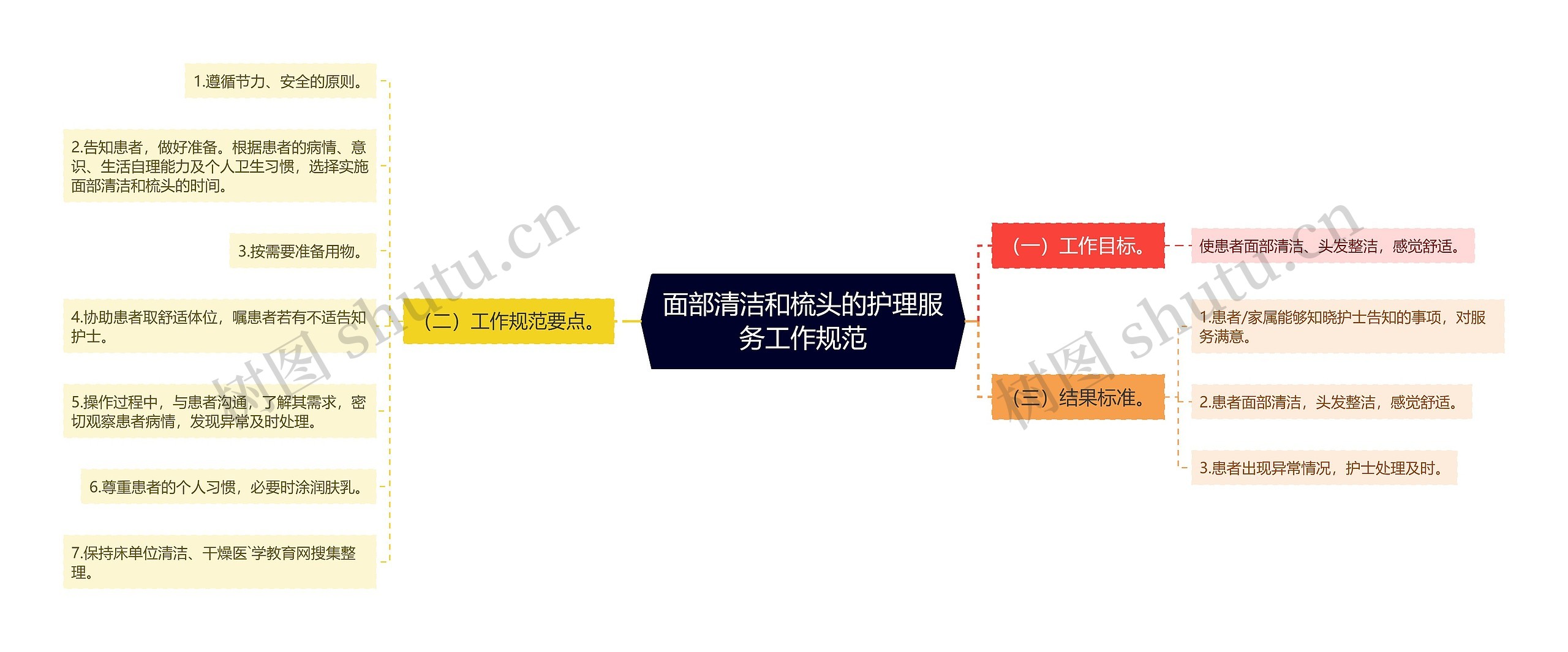 面部清洁和梳头的护理服务工作规范 面部清洁和梳头的护理服务工作规范