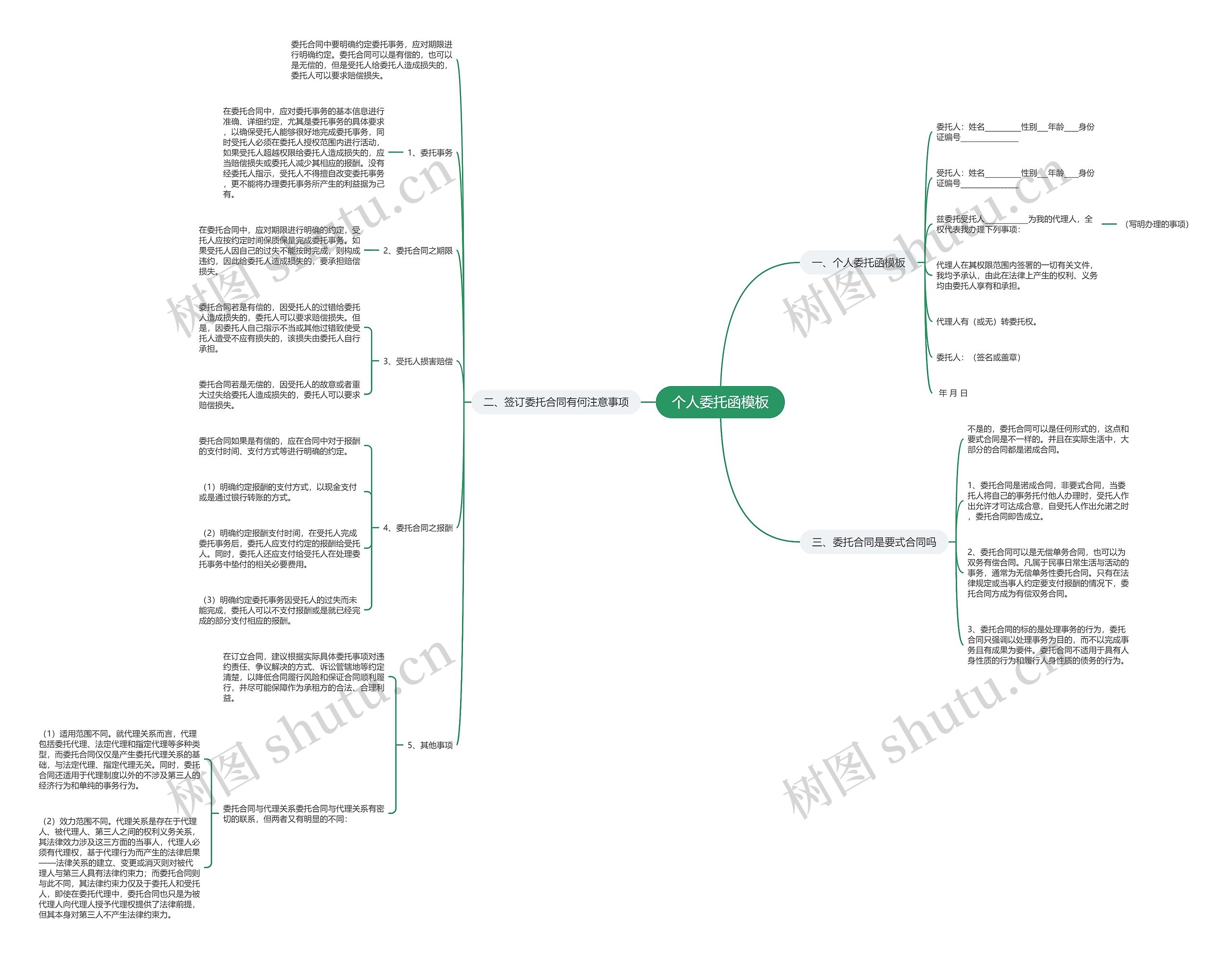 个人委托函思维导图