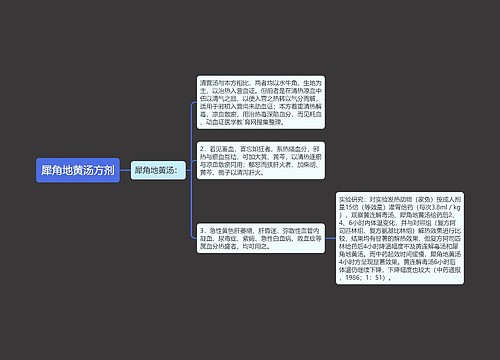 犀角地黄汤方剂