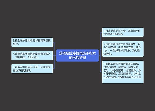 游离足趾移植再造手指术的术后护理