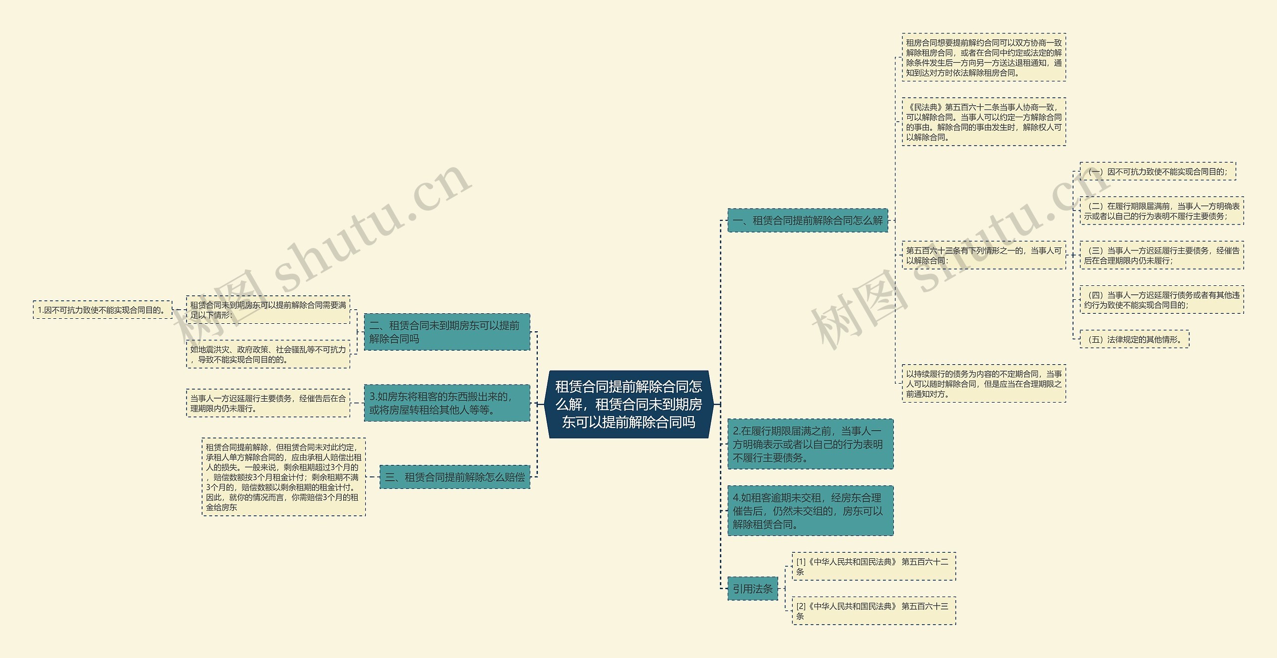 租赁合同提前解除合同怎么解，租赁合同未到期房东可以提前解除合同吗