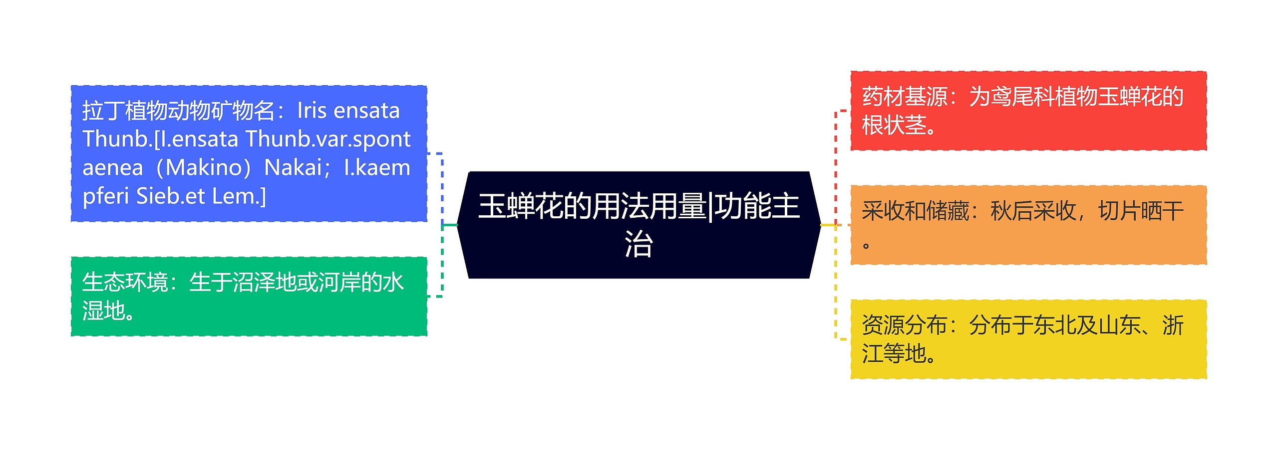 玉蝉花的用法用量|功能主治