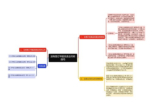 没有签订书面买卖合同有效吗