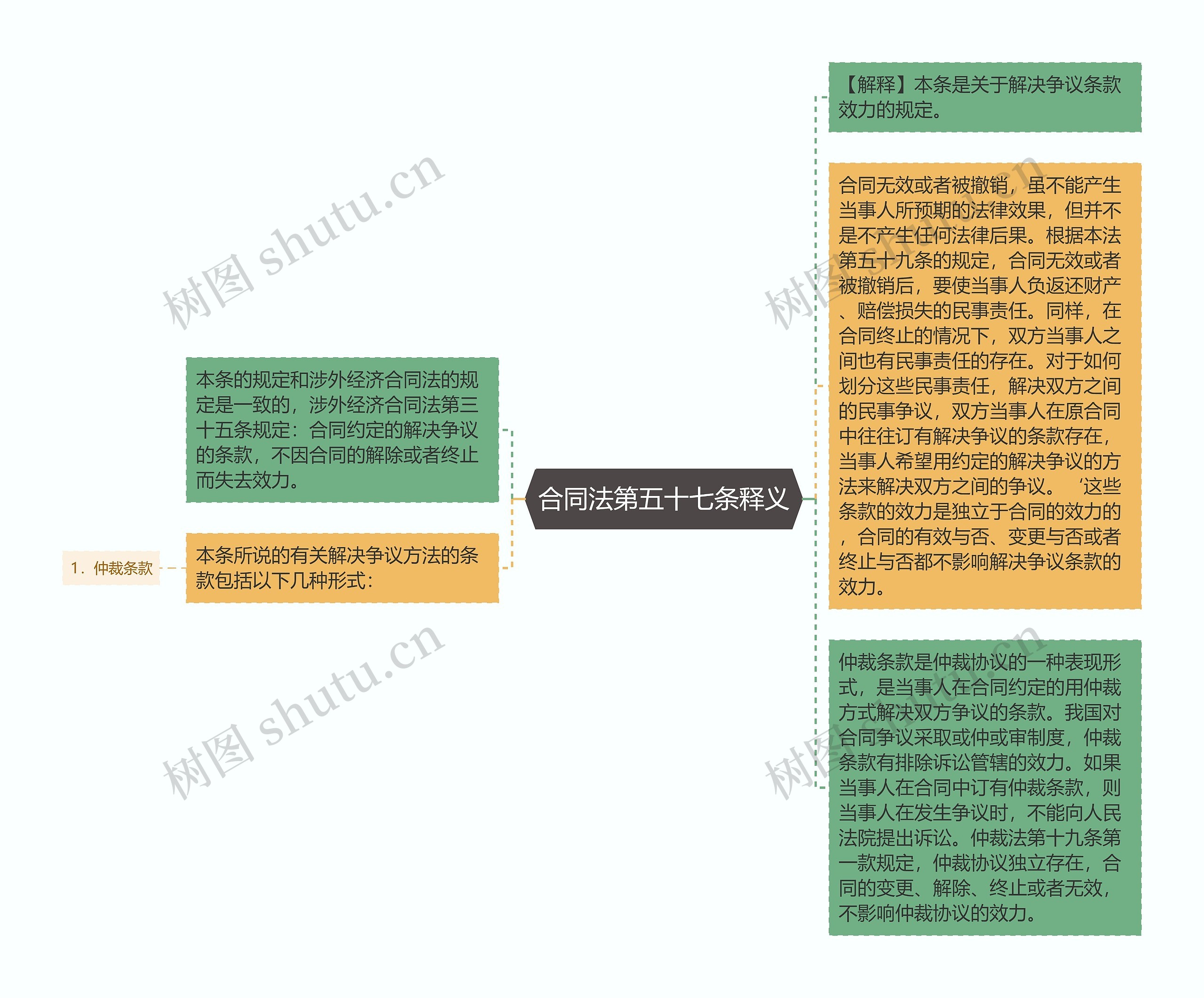 合同法第五十七条释义