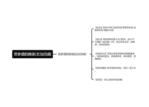 苦参酒的摘录|主治|功能