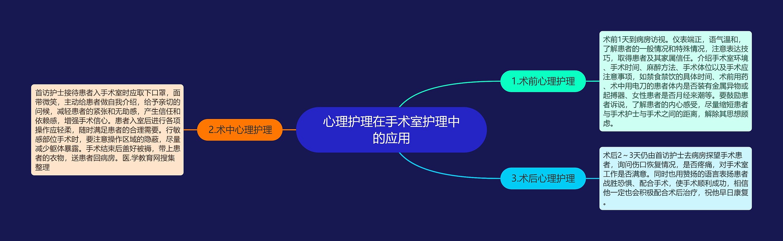 心理护理在手术室护理中的应用 心理护理在手术室护理中的应用
