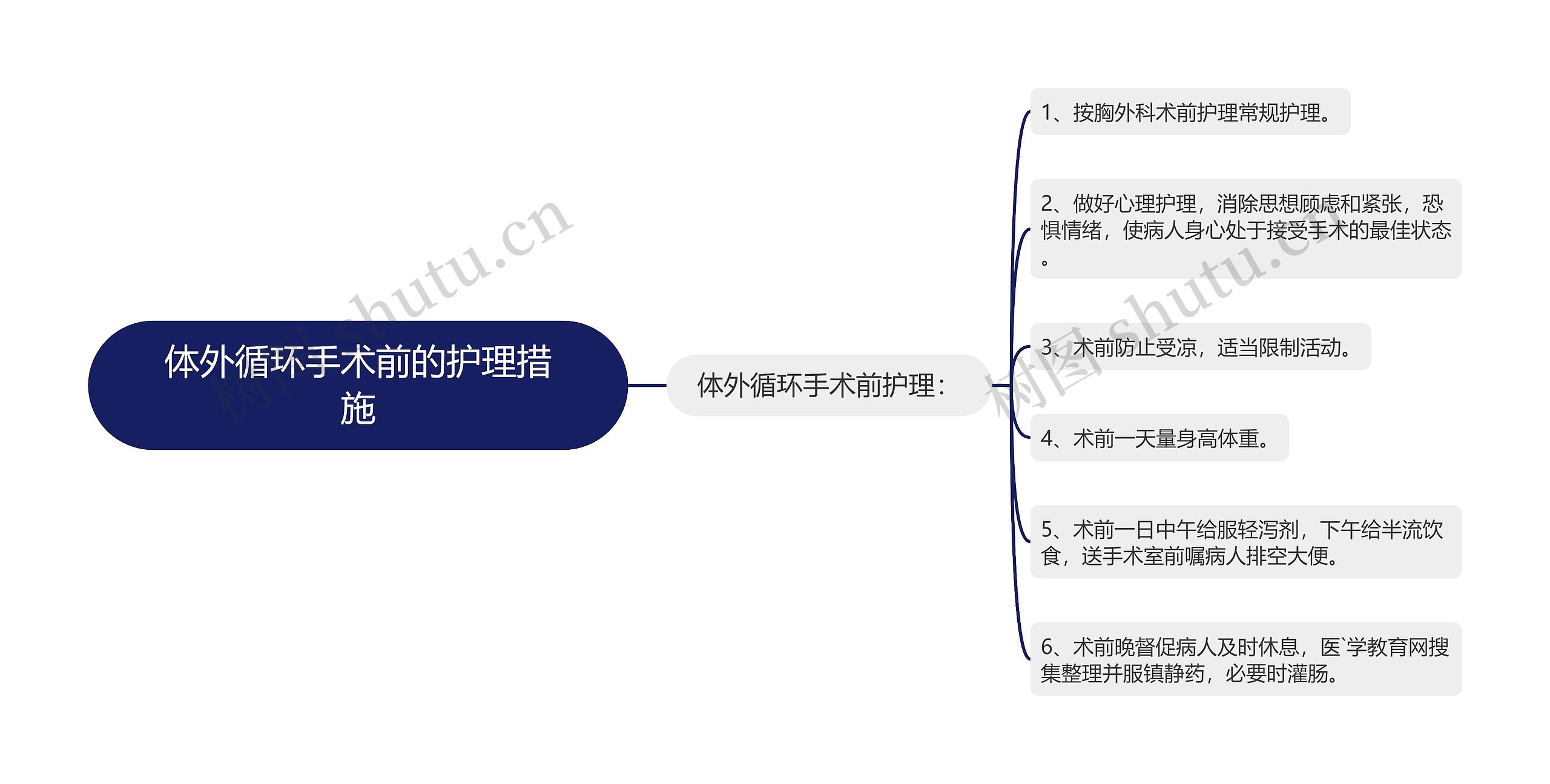 体外循环手术前的护理措施 体外循环手术前的护理措施