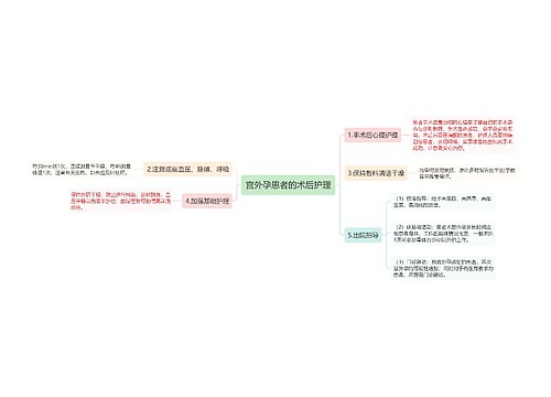 宫外孕患者的术后护理