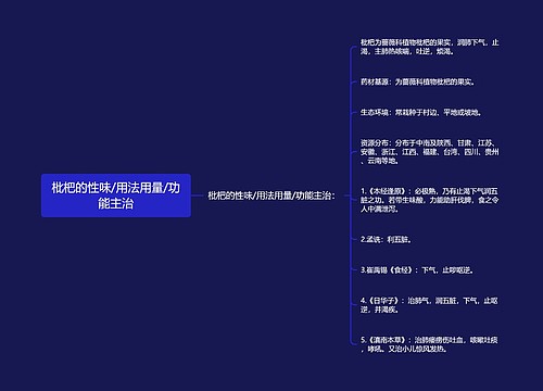 枇杷的性味/用法用量/功能主治