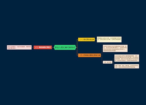 新生儿胆红素代谢特点