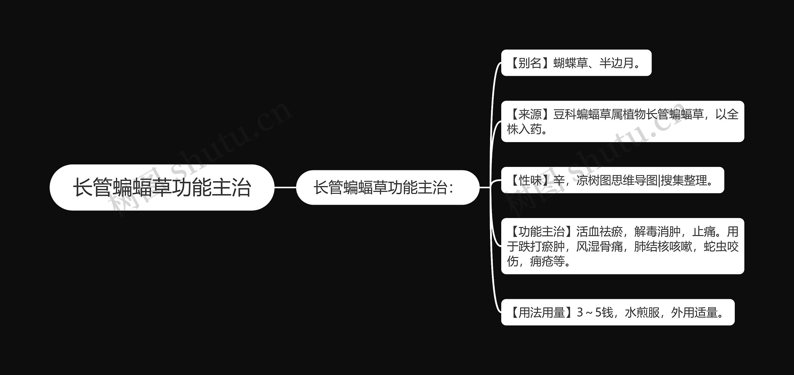 长管蝙蝠草功能主治思维导图