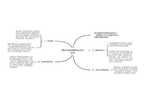 慢性呼吸衰竭具体的临床表现