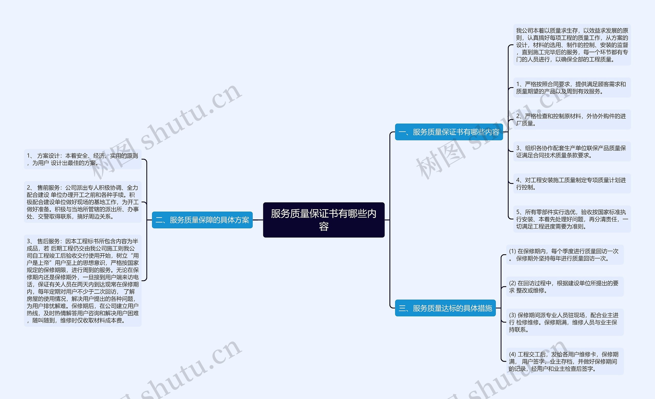 服务质量保证书有哪些内容思维导图