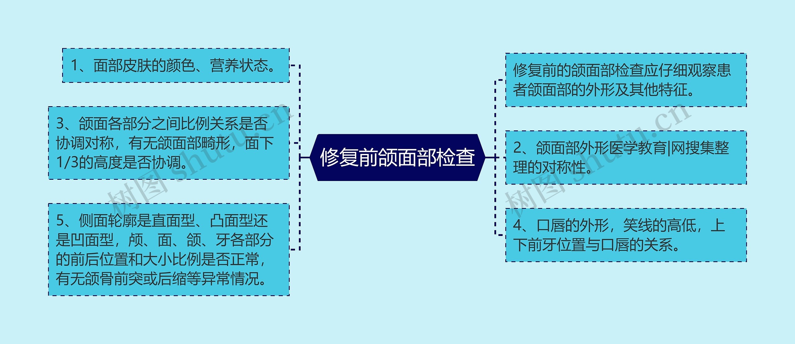 修复前颌面部检查 修复前颌面部检查