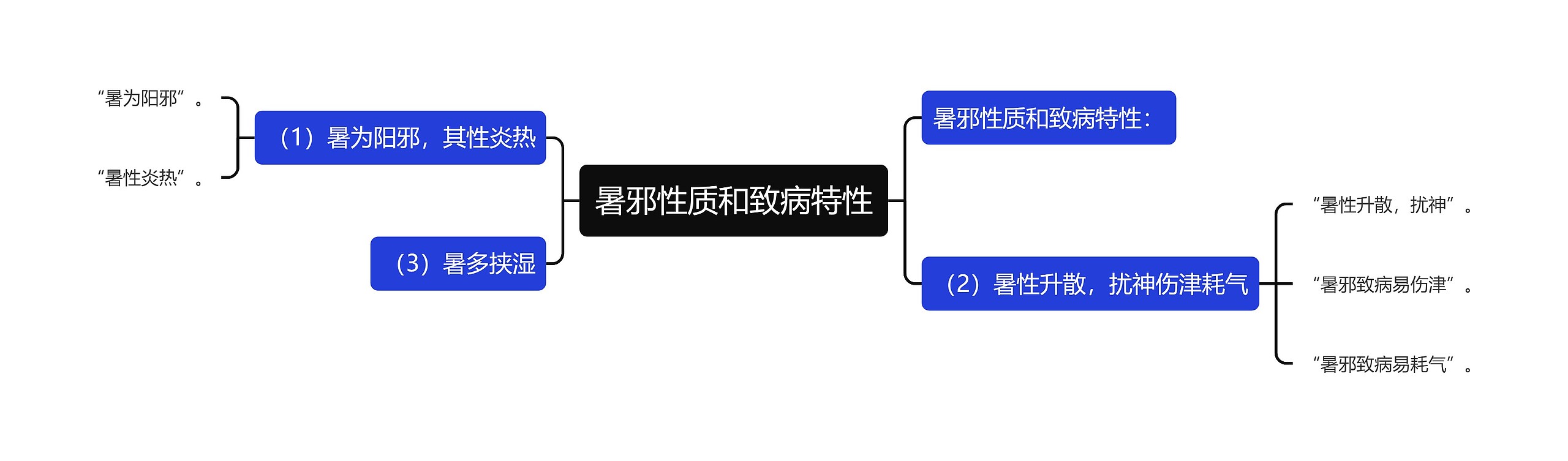 暑邪性质和致病特性