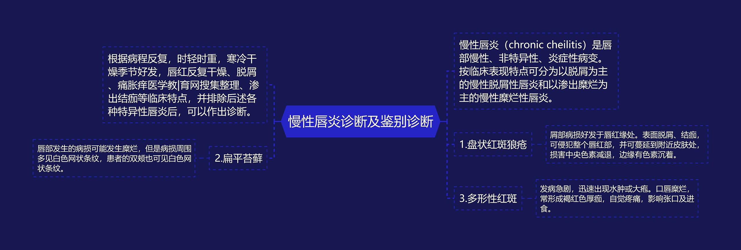 慢性唇炎诊断及鉴别诊断
