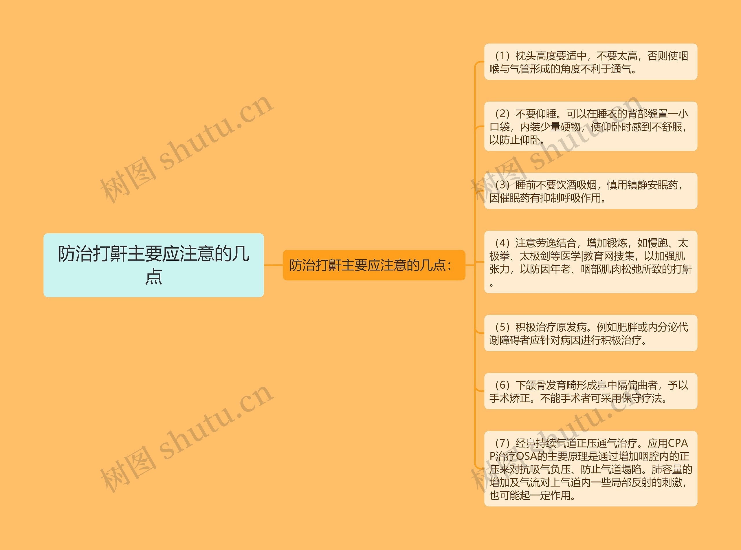防治打鼾主要应注意的几点思维导图