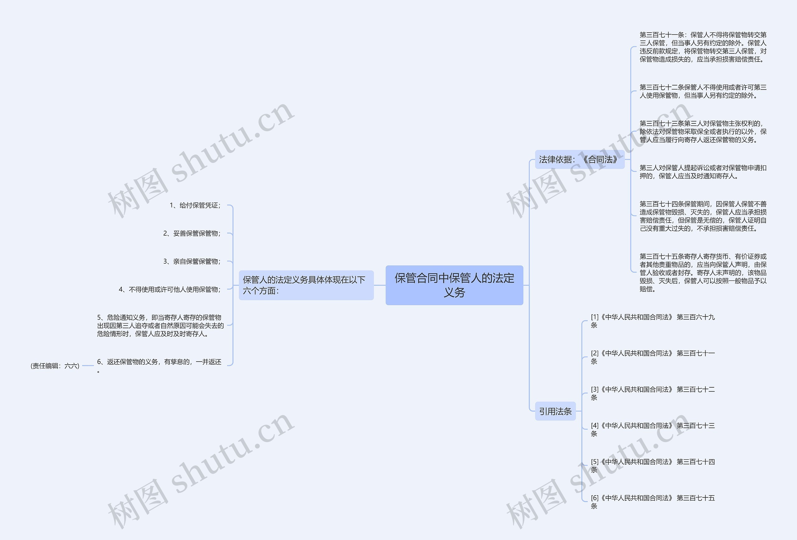 保管合同中保管人的法定义务思维导图