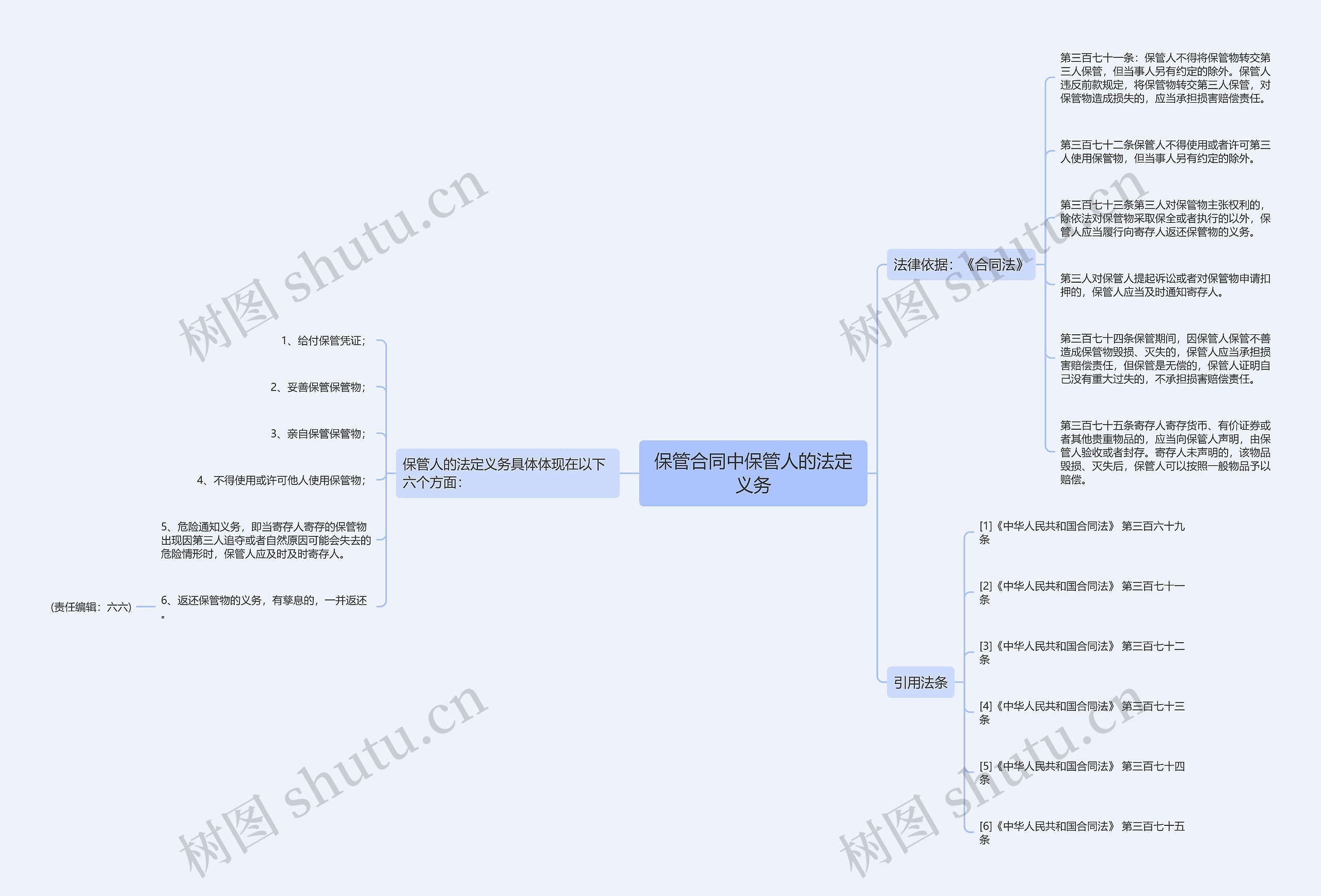 保管合同中保管人的法定义务 保管合同中保管人的法定义务