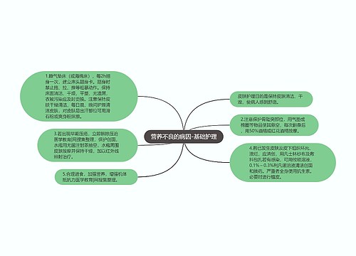 营养不良的病因-基础护理