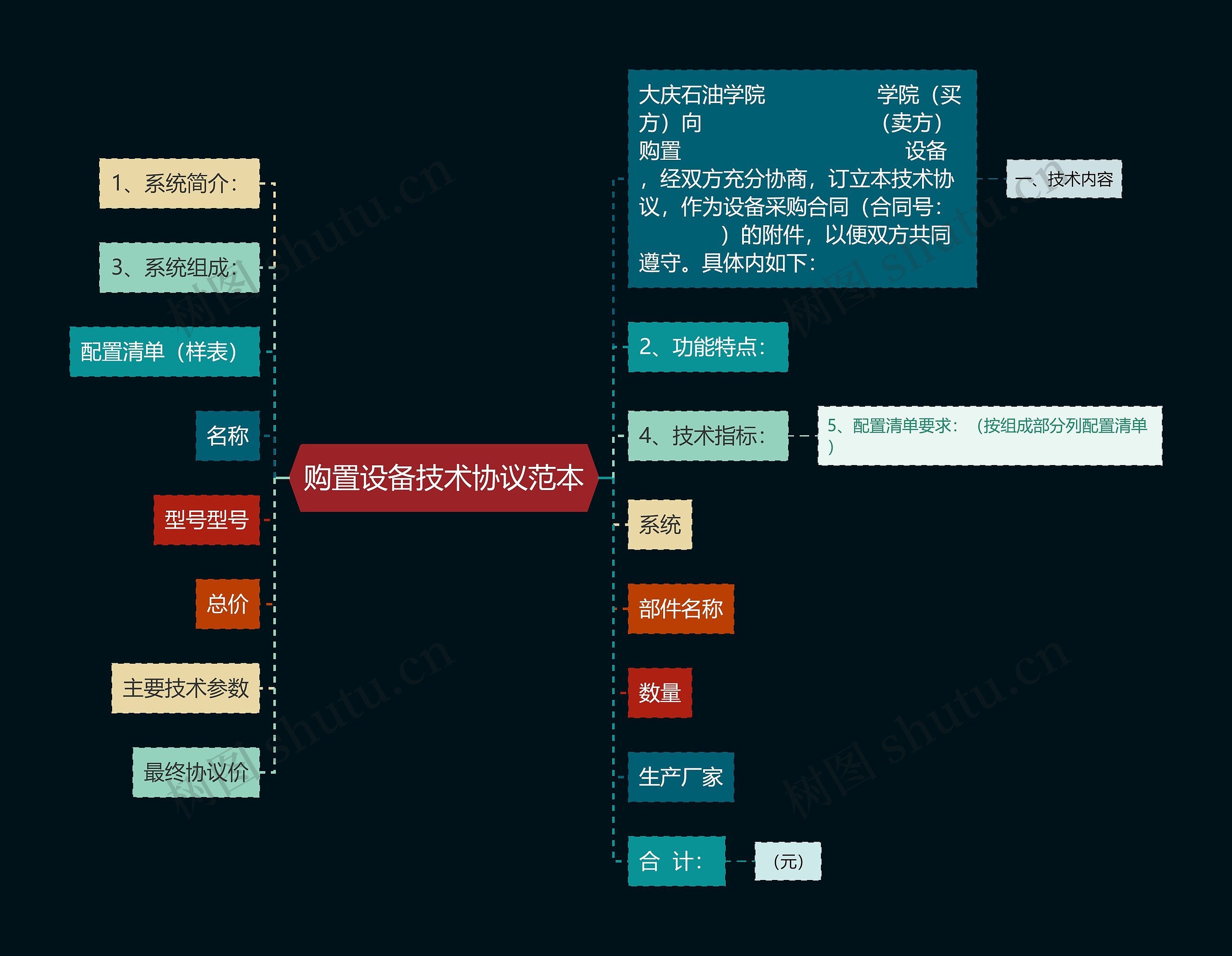 购置设备技术协议范本思维导图