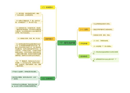 “T”管引流护理