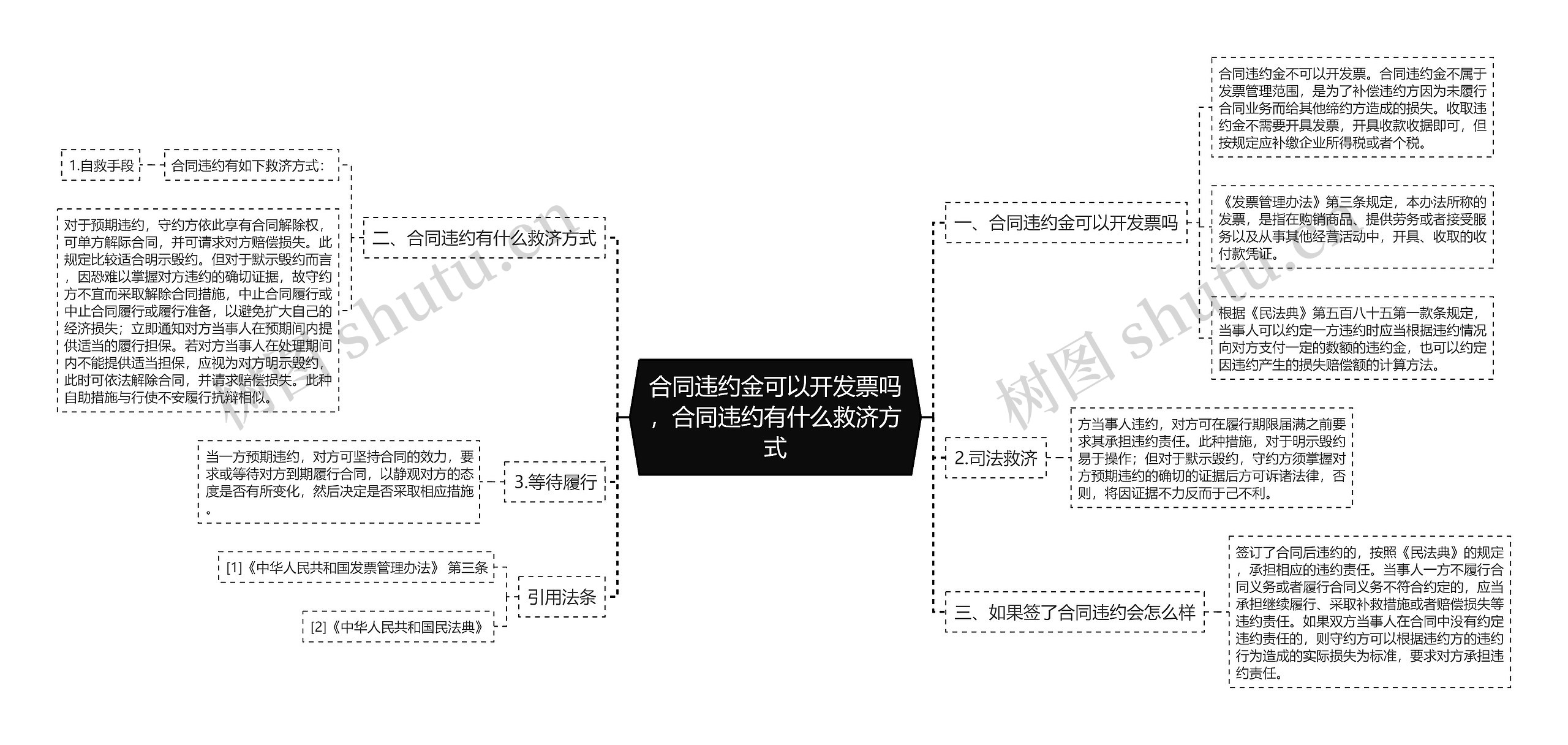 合同违约金可以开发票吗，合同违约有什么救济方式