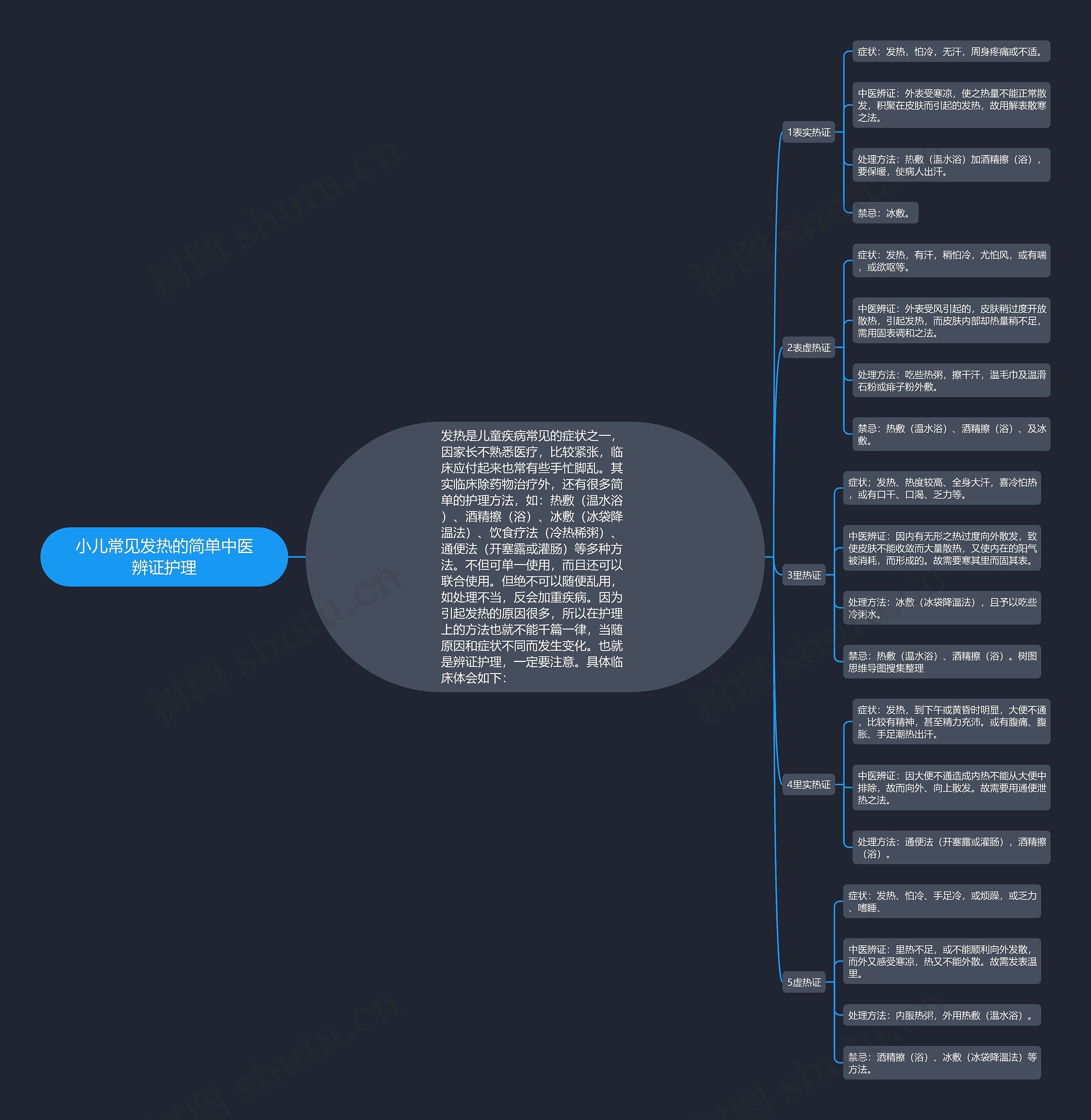 小儿常见发热的简单中医辨证护理